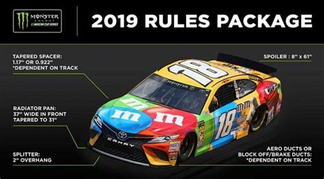 nascar 2019 package test at daytona|NASCAR announces 2019 baseline rules packages.